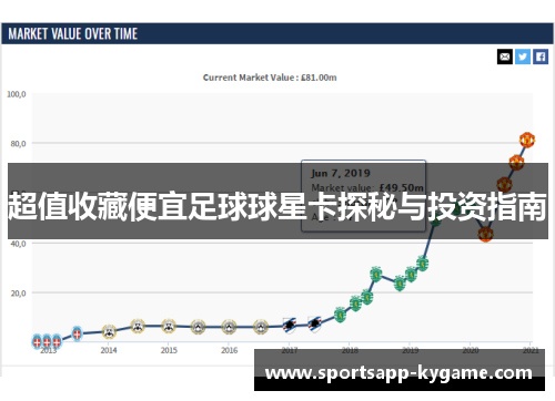 超值收藏便宜足球球星卡探秘与投资指南